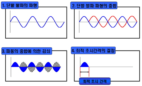 http://static.apub.kr/journalsite/sites/kta/2006-008-02/N0550080204/images/PIC748D.jpg