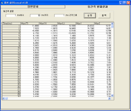 http://static.apub.kr/journalsite/sites/kta/2006-008-02/N0550080204/images/PIC74DD.jpg