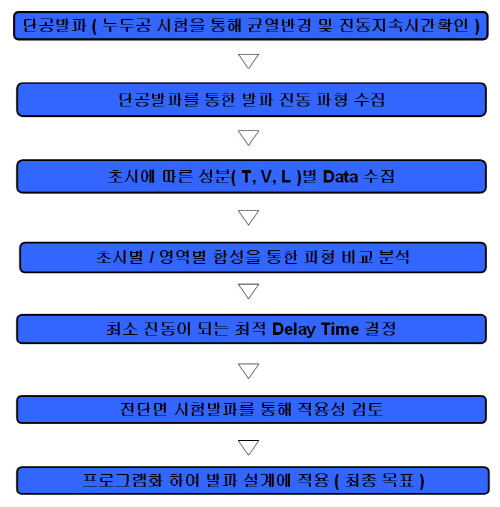http://static.apub.kr/journalsite/sites/kta/2006-008-02/N0550080204/images/PIC758D.jpg