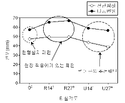 http://static.apub.kr/journalsite/sites/kta/2006-008-02/N0550080205/images/PIC8646.gif