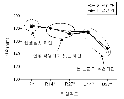 http://static.apub.kr/journalsite/sites/kta/2006-008-02/N0550080205/images/PIC8676.gif
