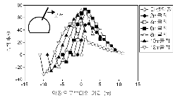 http://static.apub.kr/journalsite/sites/kta/2006-008-02/N0550080205/images/PIC86D4.gif