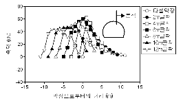 http://static.apub.kr/journalsite/sites/kta/2006-008-02/N0550080205/images/PIC8714.gif