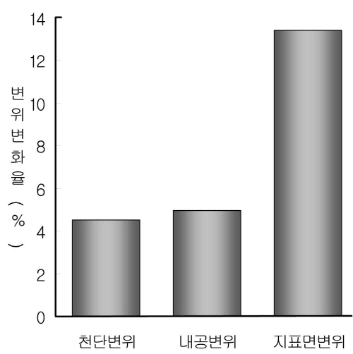 http://static.apub.kr/journalsite/sites/kta/2006-008-02/N0550080206/images/PIC9CD4.jpg