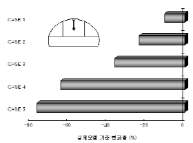 http://static.apub.kr/journalsite/sites/kta/2006-008-02/N0550080206/images/PIC9D25.jpg