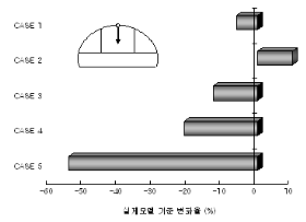 http://static.apub.kr/journalsite/sites/kta/2006-008-02/N0550080206/images/PIC9D55.gif