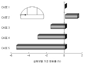 http://static.apub.kr/journalsite/sites/kta/2006-008-02/N0550080206/images/PIC9D76.jpg