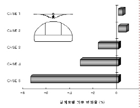 http://static.apub.kr/journalsite/sites/kta/2006-008-02/N0550080206/images/PIC9D87.jpg