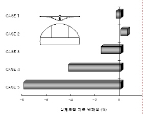 http://static.apub.kr/journalsite/sites/kta/2006-008-02/N0550080206/images/PIC9D98.jpg