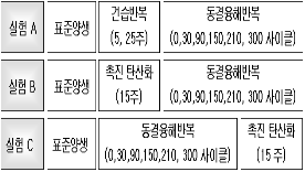 http://static.apub.kr/journalsite/sites/kta/2006-008-02/N0550080207/images/PICA51F.gif