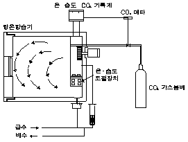 http://static.apub.kr/journalsite/sites/kta/2006-008-02/N0550080207/images/PICA6C8.gif