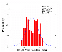 http://static.apub.kr/journalsite/sites/kta/2006-008-02/N0550080208/images/PICBA3F.gif
