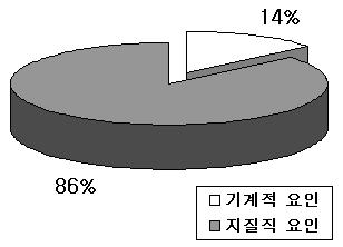 http://static.apub.kr/journalsite/sites/kta/2006-008-03/N0550080301/images/PICE5A7.jpg