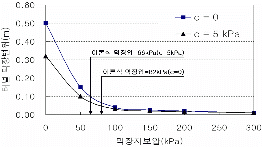 http://static.apub.kr/journalsite/sites/kta/2006-008-03/N0550080301/images/PICEE94.gif