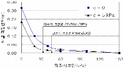 http://static.apub.kr/journalsite/sites/kta/2006-008-03/N0550080301/images/PICEF50.gif