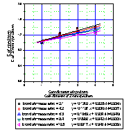 http://static.apub.kr/journalsite/sites/kta/2006-008-03/N0550080302/images/PICA5B.gif