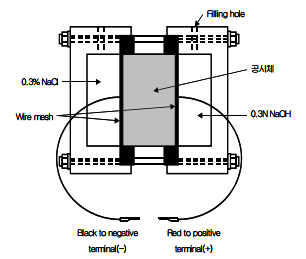 http://static.apub.kr/journalsite/sites/kta/2006-008-03/N0550080305/images/bm7.PNG