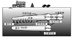 http://static.apub.kr/journalsite/sites/kta/2006-008-04/N0550080402/images/bx1-1.png