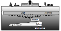 http://static.apub.kr/journalsite/sites/kta/2006-008-04/N0550080402/images/bx1-2.png