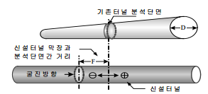 http://static.apub.kr/journalsite/sites/kta/2006-008-04/N0550080402/images/bx15.png