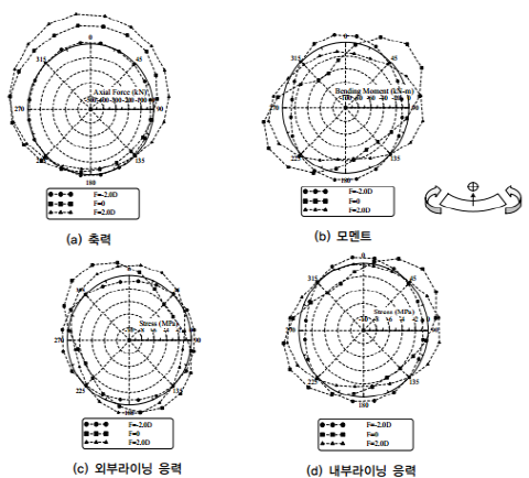 http://static.apub.kr/journalsite/sites/kta/2006-008-04/N0550080402/images/bx16.png