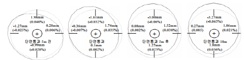 http://static.apub.kr/journalsite/sites/kta/2006-008-04/N0550080402/images/bx18.png