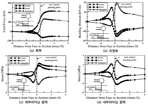 http://static.apub.kr/journalsite/sites/kta/2006-008-04/N0550080402/images/bx21.png