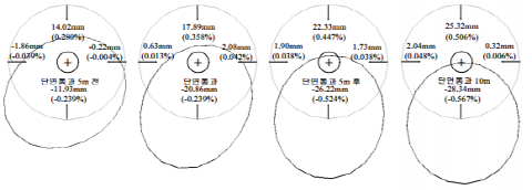 http://static.apub.kr/journalsite/sites/kta/2006-008-04/N0550080402/images/bx22.png