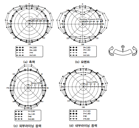 http://static.apub.kr/journalsite/sites/kta/2006-008-04/N0550080402/images/bx24.png