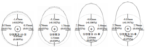 http://static.apub.kr/journalsite/sites/kta/2006-008-04/N0550080402/images/bx26.png