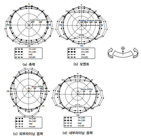 http://static.apub.kr/journalsite/sites/kta/2006-008-04/N0550080402/images/bx28.png