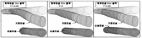 http://static.apub.kr/journalsite/sites/kta/2006-008-04/N0550080402/images/bx31.png