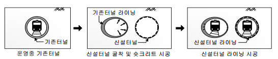 http://static.apub.kr/journalsite/sites/kta/2006-008-04/N0550080402/images/bx4.png
