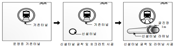 http://static.apub.kr/journalsite/sites/kta/2006-008-04/N0550080402/images/bx5.png