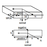 http://static.apub.kr/journalsite/sites/kta/2006-008-04/N0550080402/images/bx6-1.png
