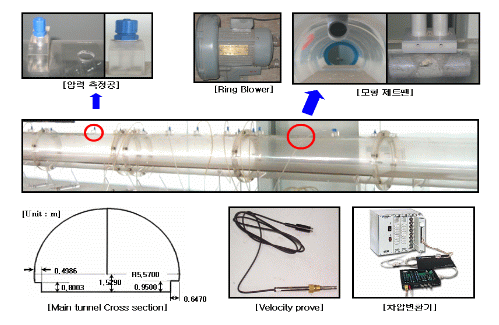 http://static.apub.kr/journalsite/sites/kta/2006-008-04/N0550080404/images/PICC7B6.gif