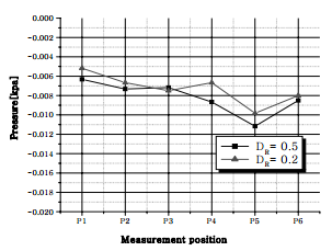 http://static.apub.kr/journalsite/sites/kta/2006-008-04/N0550080404/images/bv8-1.PNG