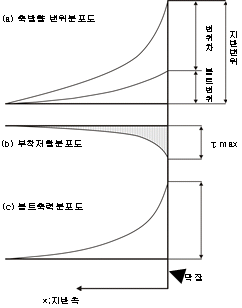 http://static.apub.kr/journalsite/sites/kta/2006-008-04/N0550080405/images/PICD27D.gif