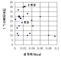 http://static.apub.kr/journalsite/sites/kta/2006-008-04/N0550080405/images/PICD2EB.gif