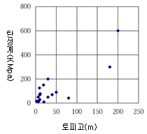 http://static.apub.kr/journalsite/sites/kta/2006-008-04/N0550080405/images/PICD33A.gif
