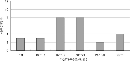 http://static.apub.kr/journalsite/sites/kta/2006-008-04/N0550080405/images/PICD36B.jpg