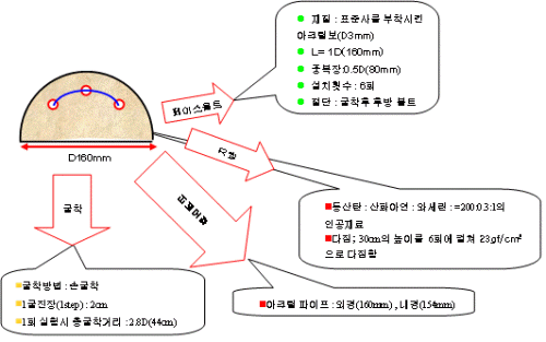 http://static.apub.kr/journalsite/sites/kta/2006-008-04/N0550080405/images/PICD63E.gif