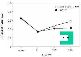 http://static.apub.kr/journalsite/sites/kta/2006-008-04/N0550080405/images/PICD853.gif