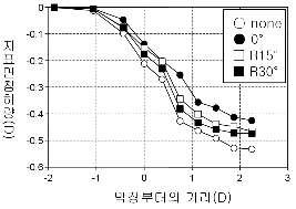 http://static.apub.kr/journalsite/sites/kta/2006-008-04/N0550080405/images/PICD8A2.gif