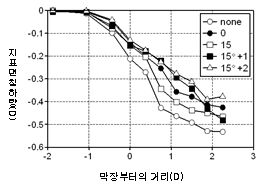http://static.apub.kr/journalsite/sites/kta/2006-008-04/N0550080405/images/PICD9D4.gif