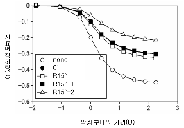 http://static.apub.kr/journalsite/sites/kta/2006-008-04/N0550080405/images/PICDA04.gif