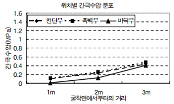 http://static.apub.kr/journalsite/sites/kta/2006-008-04/N0550080406/images/bz10.PNG