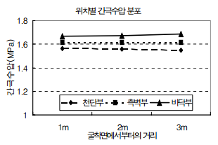 http://static.apub.kr/journalsite/sites/kta/2006-008-04/N0550080406/images/bz12.PNG