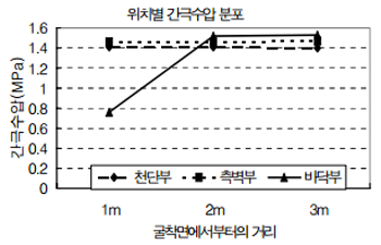 http://static.apub.kr/journalsite/sites/kta/2006-008-04/N0550080406/images/bz6.PNG