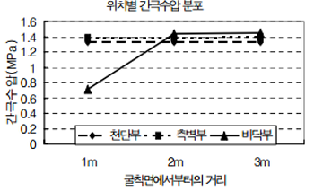 http://static.apub.kr/journalsite/sites/kta/2006-008-04/N0550080406/images/bz8.PNG